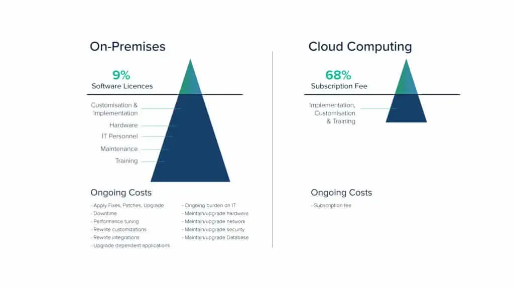 cloud cost optimization