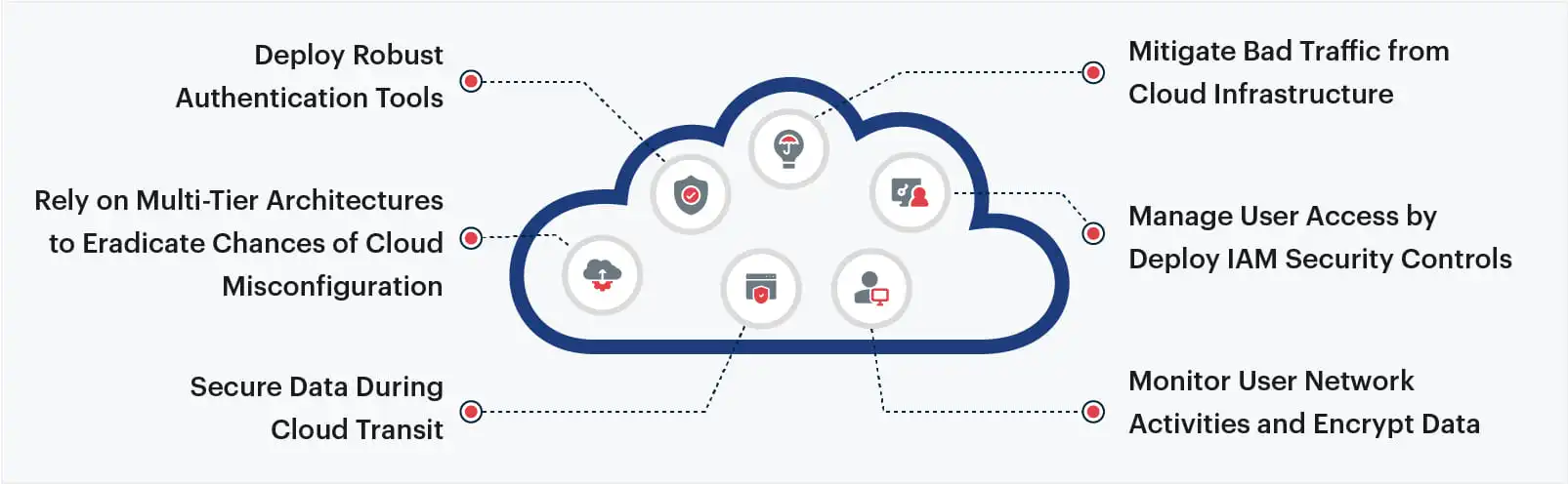 enhancing data security on the cloud