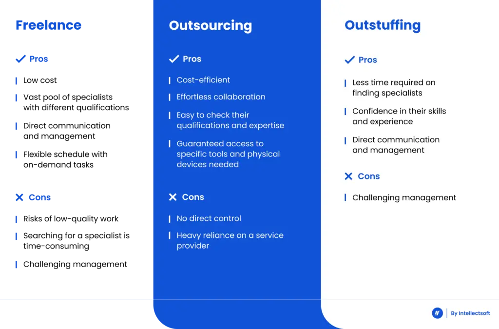 Freelance Outsourcing Outstuffing