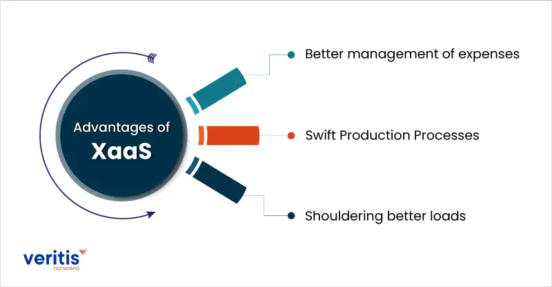 advantages of xaas