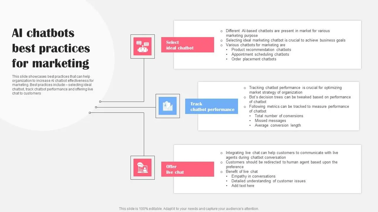 ai chatbots best_practices for marketing ai bot application for various industries