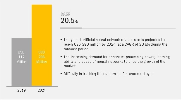 artificial-neural-network-market