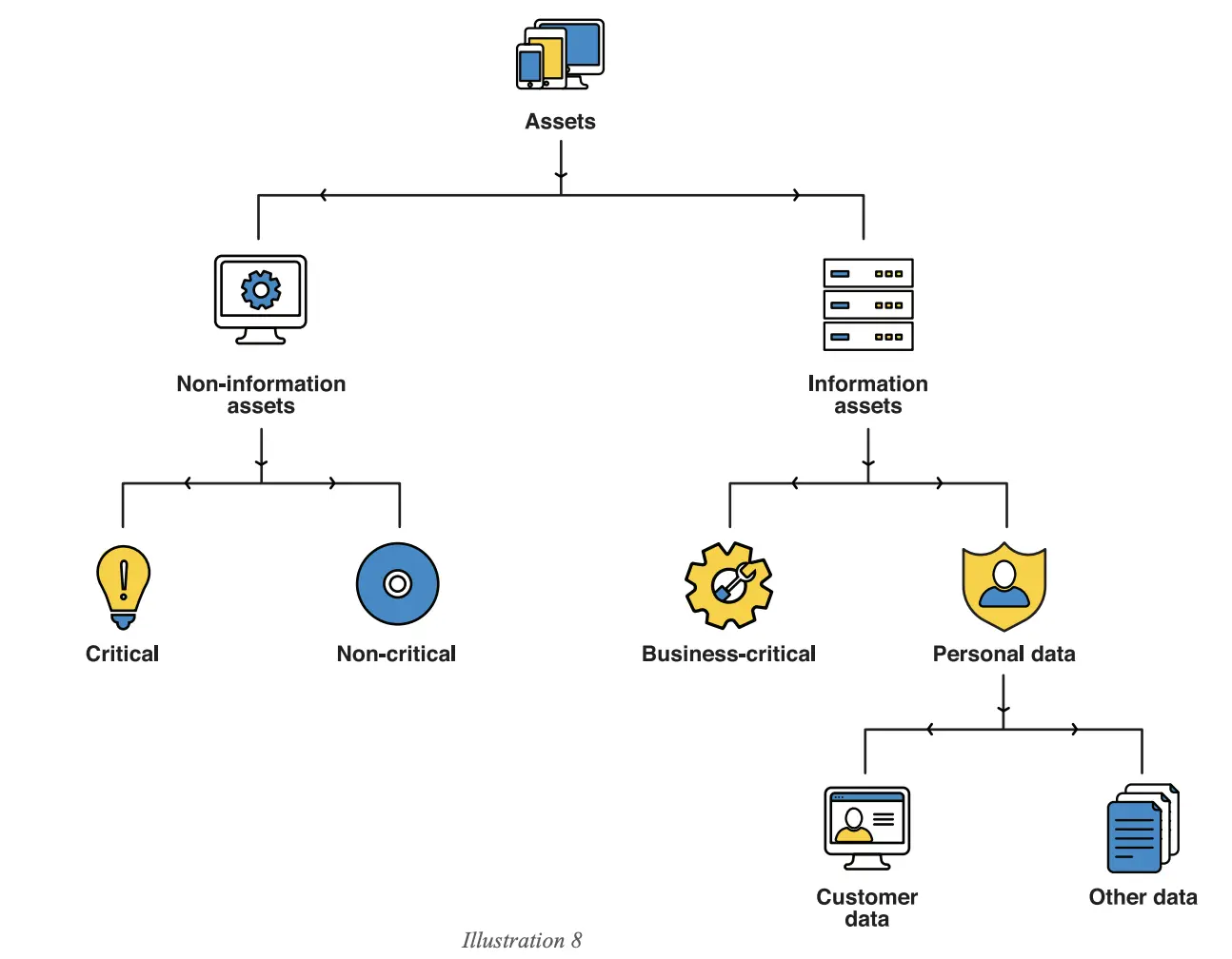 asset classification diagram