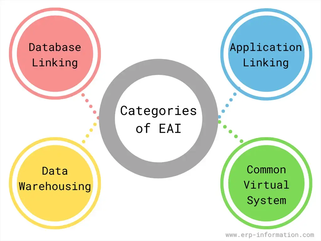 categories of eai image
