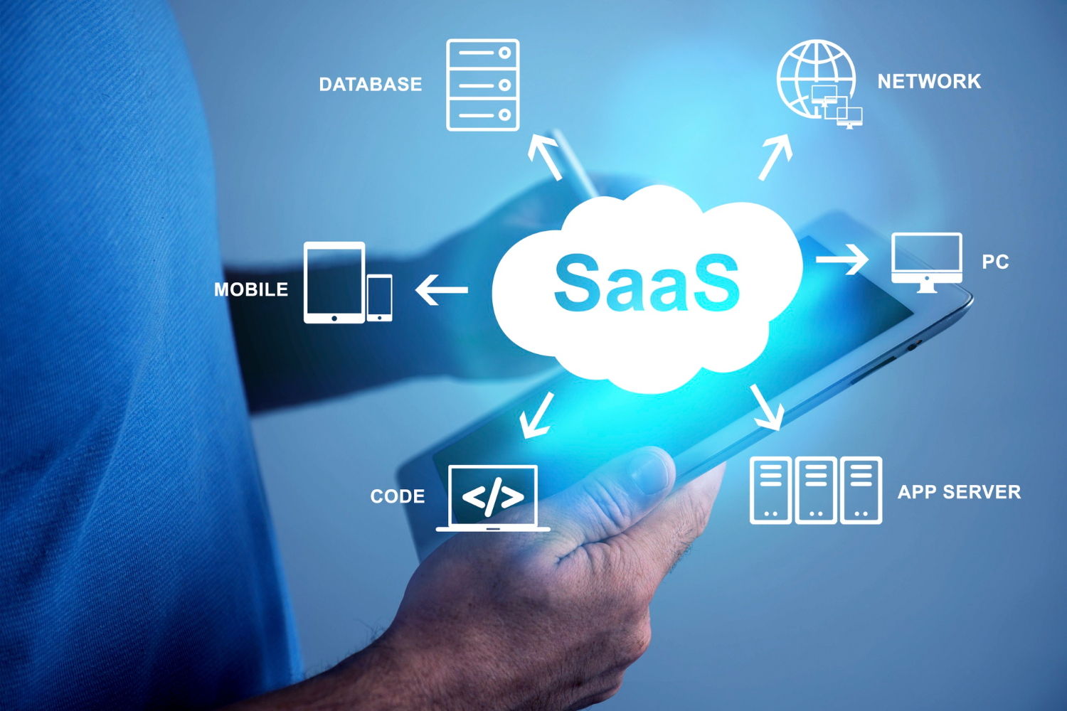 How to build a Cloud-based SaaS Application in 2024