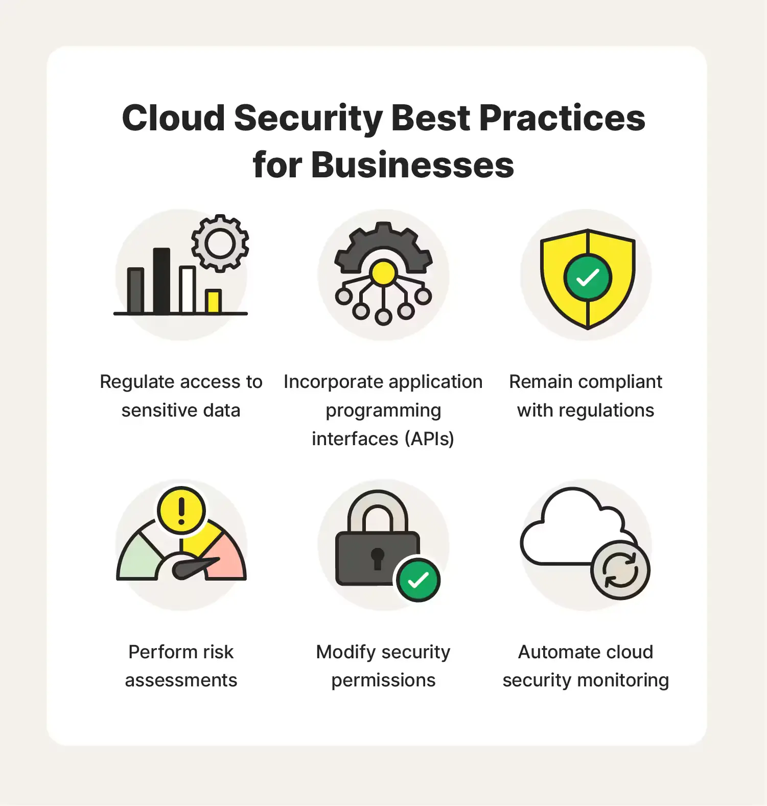 cloud security best practices
