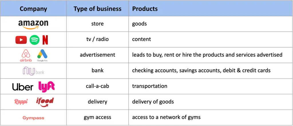 companies with their digital products