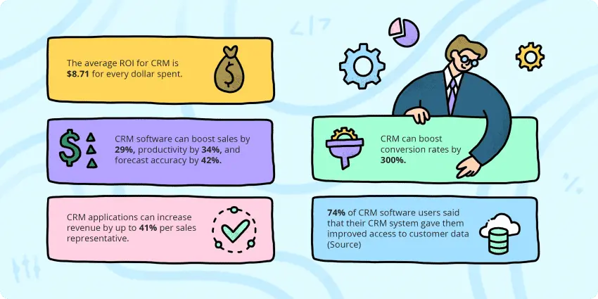 crm statistics