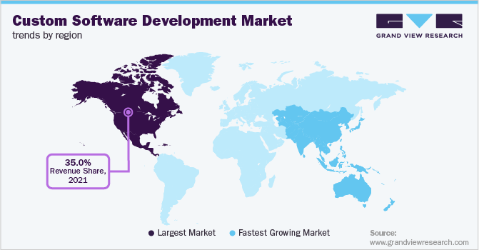 custom software development market trends by region