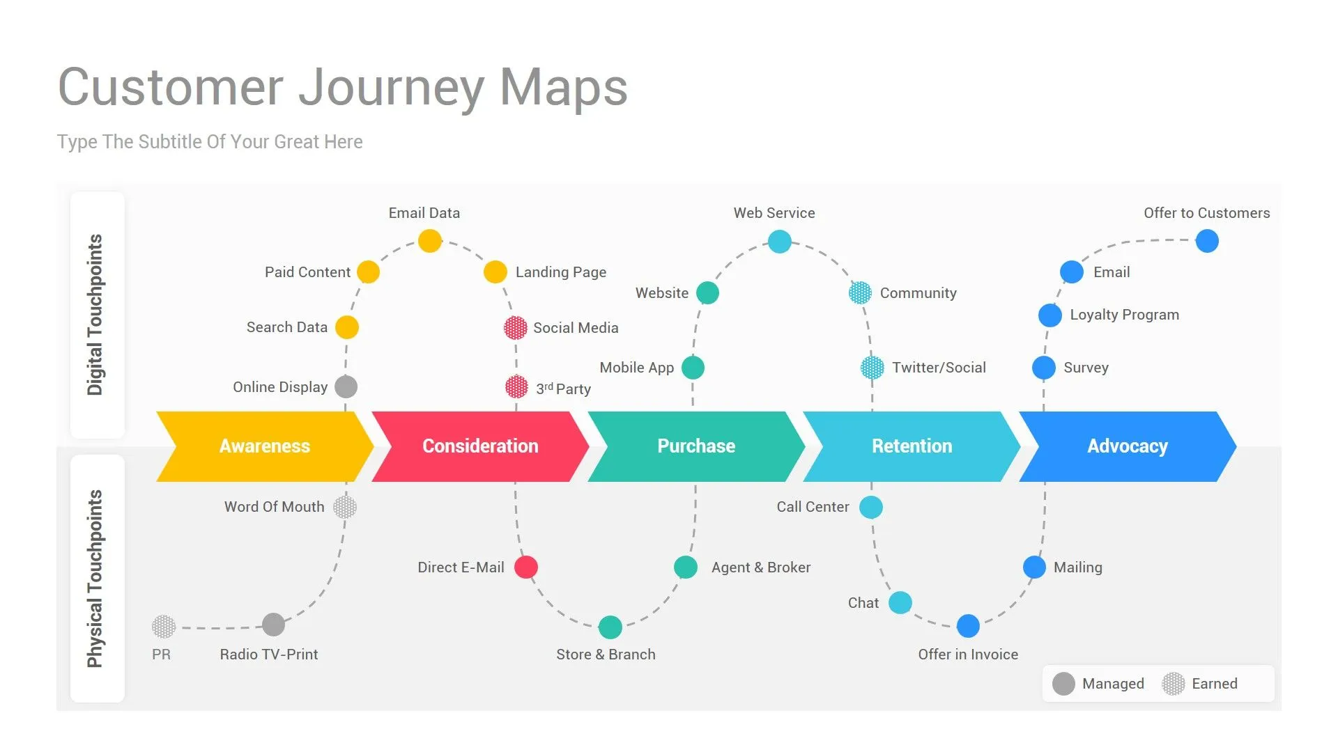 Customer journey map image