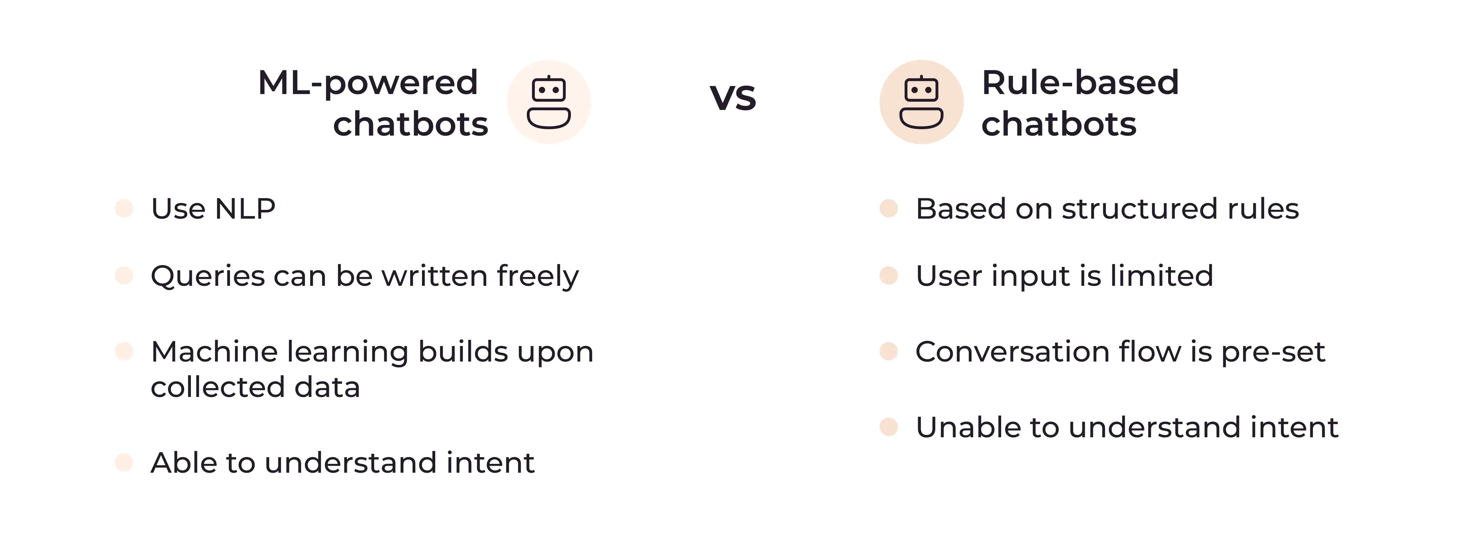 difference between ai chatbot and rule based chatbot