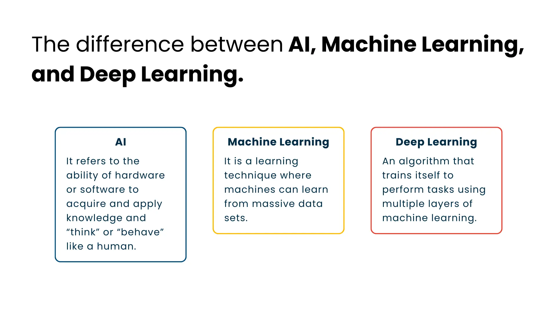 Diffrence between ai,ml, and dl