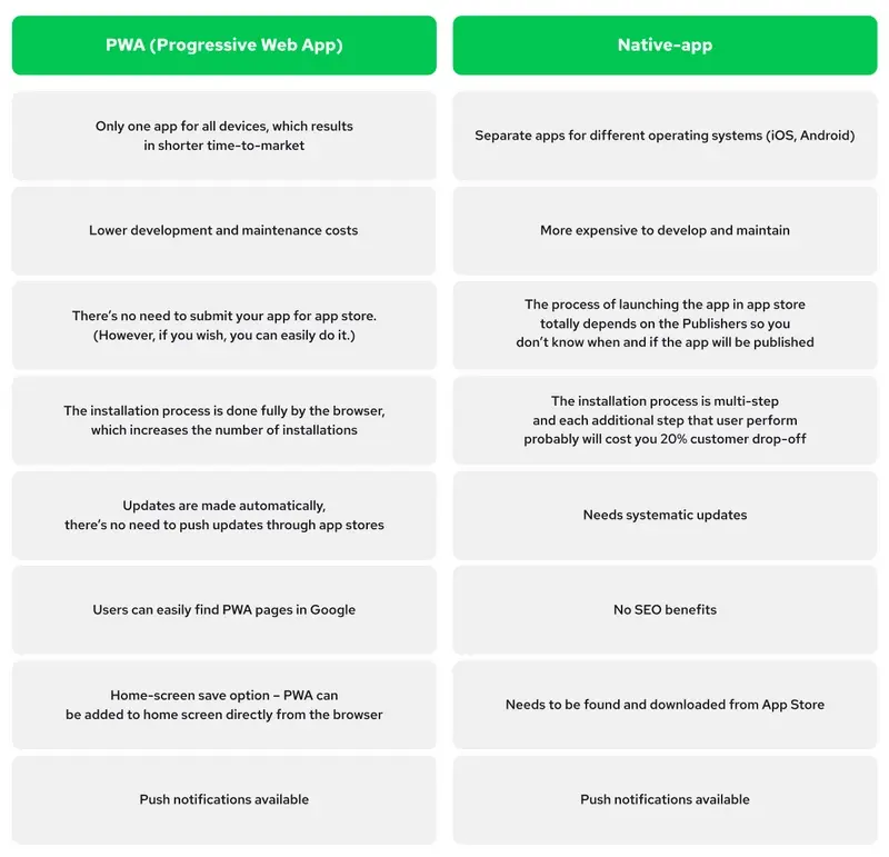 difference-between-pwa-and-native-app