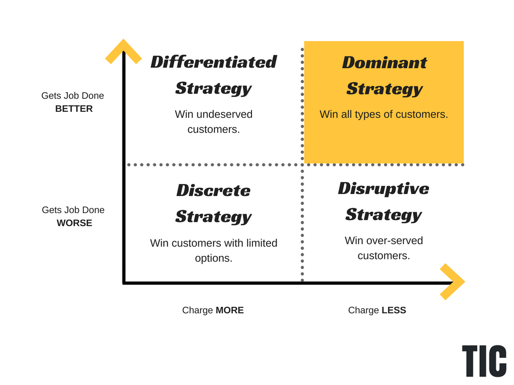 Differentiated strategy image