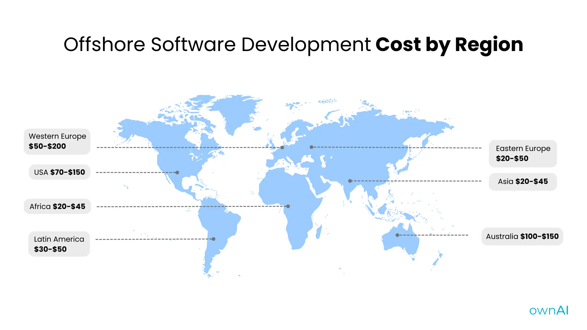 Diffrent software developemnt cost across global