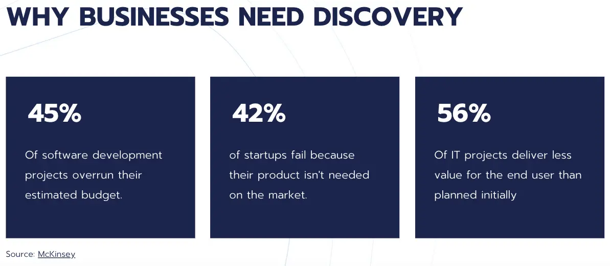 Discover phase
          software develop