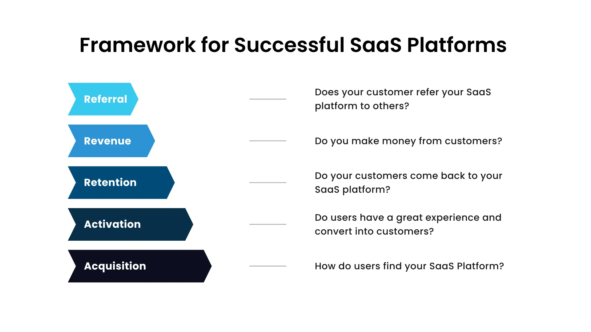 framework for successful saas tool