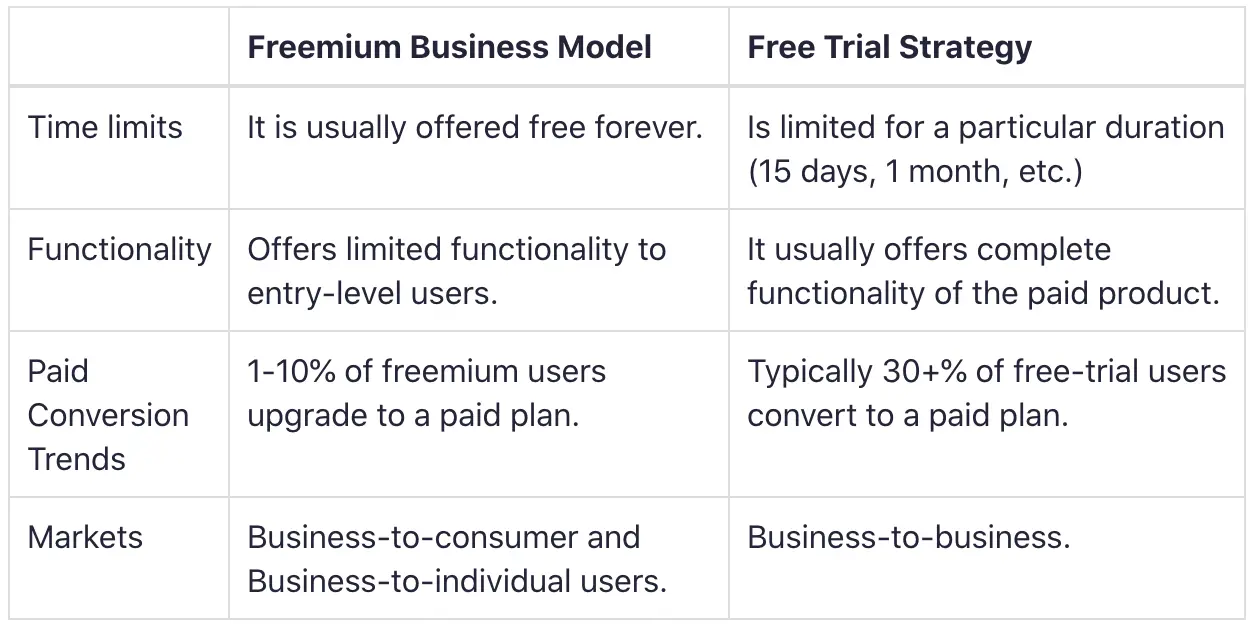 Freemium model image