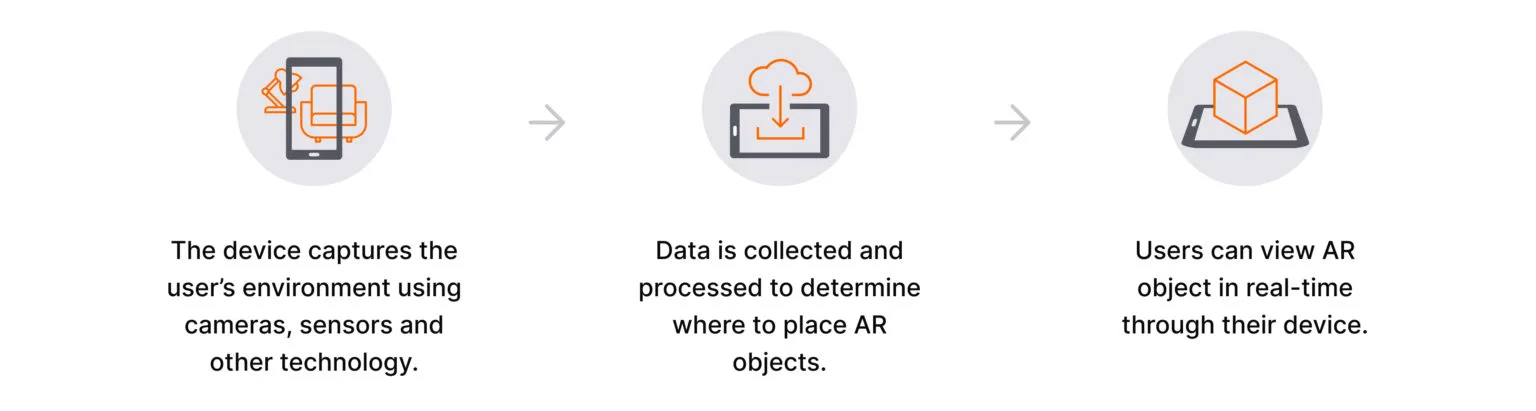 how ar works