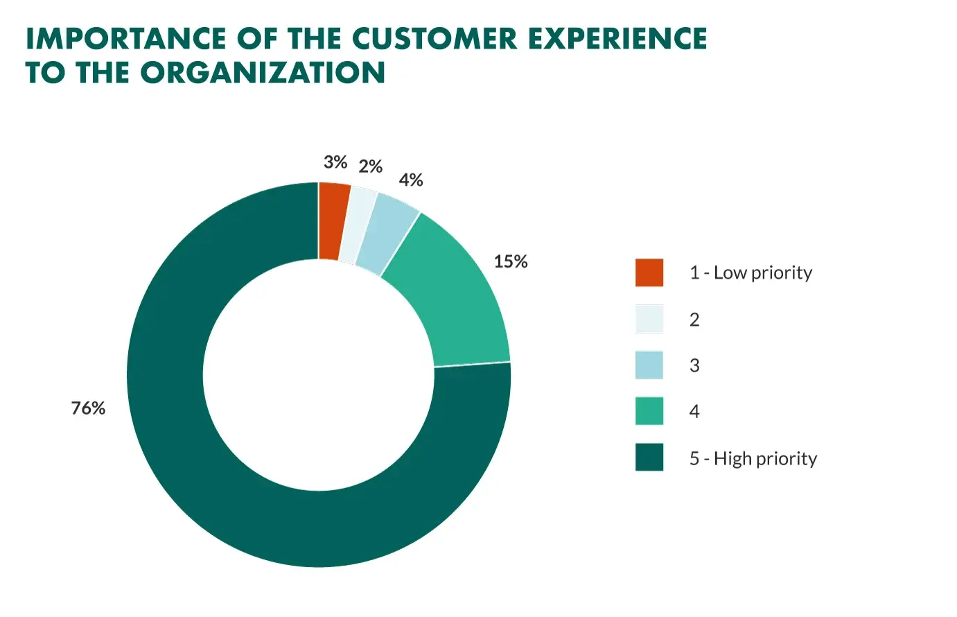 custom crm usage by industries