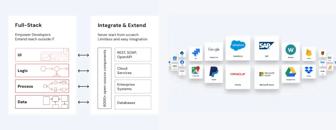 integration section evaluation image