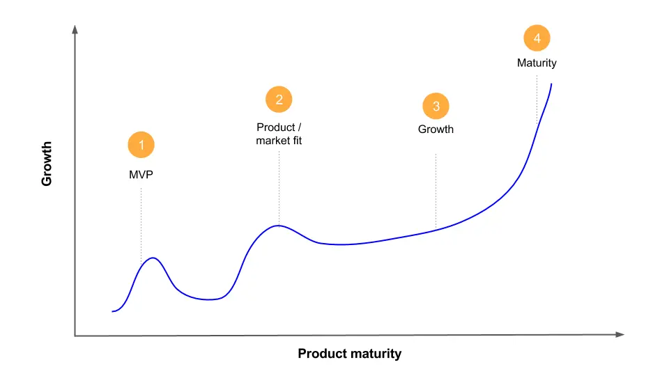 Monetization stratagies product lifecycle image