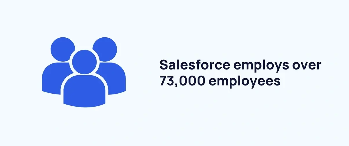 number of salesforce employees