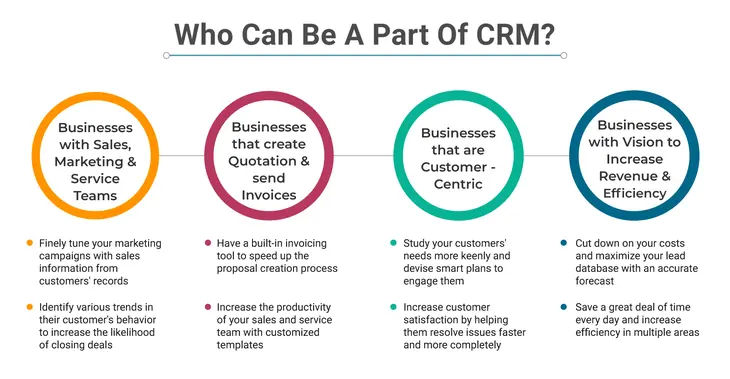 part of crm