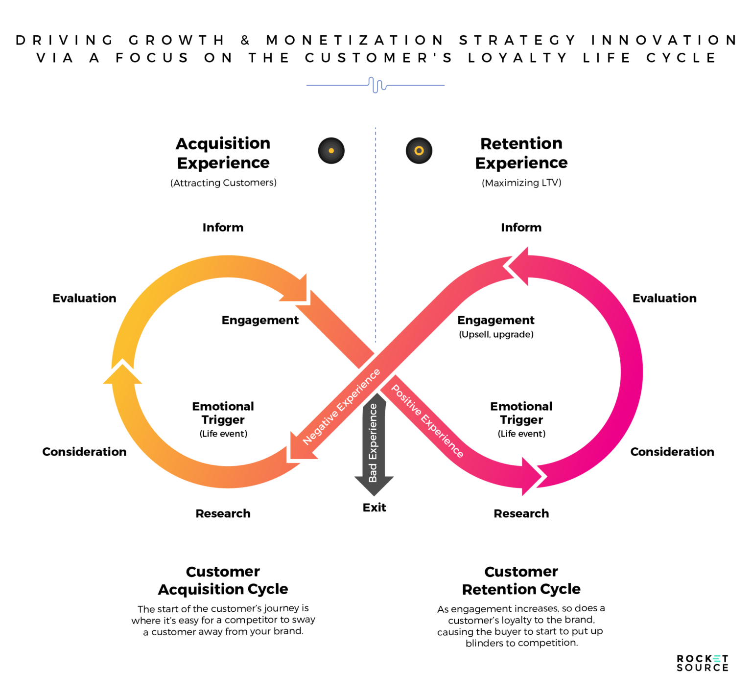 Pricing graphics image
