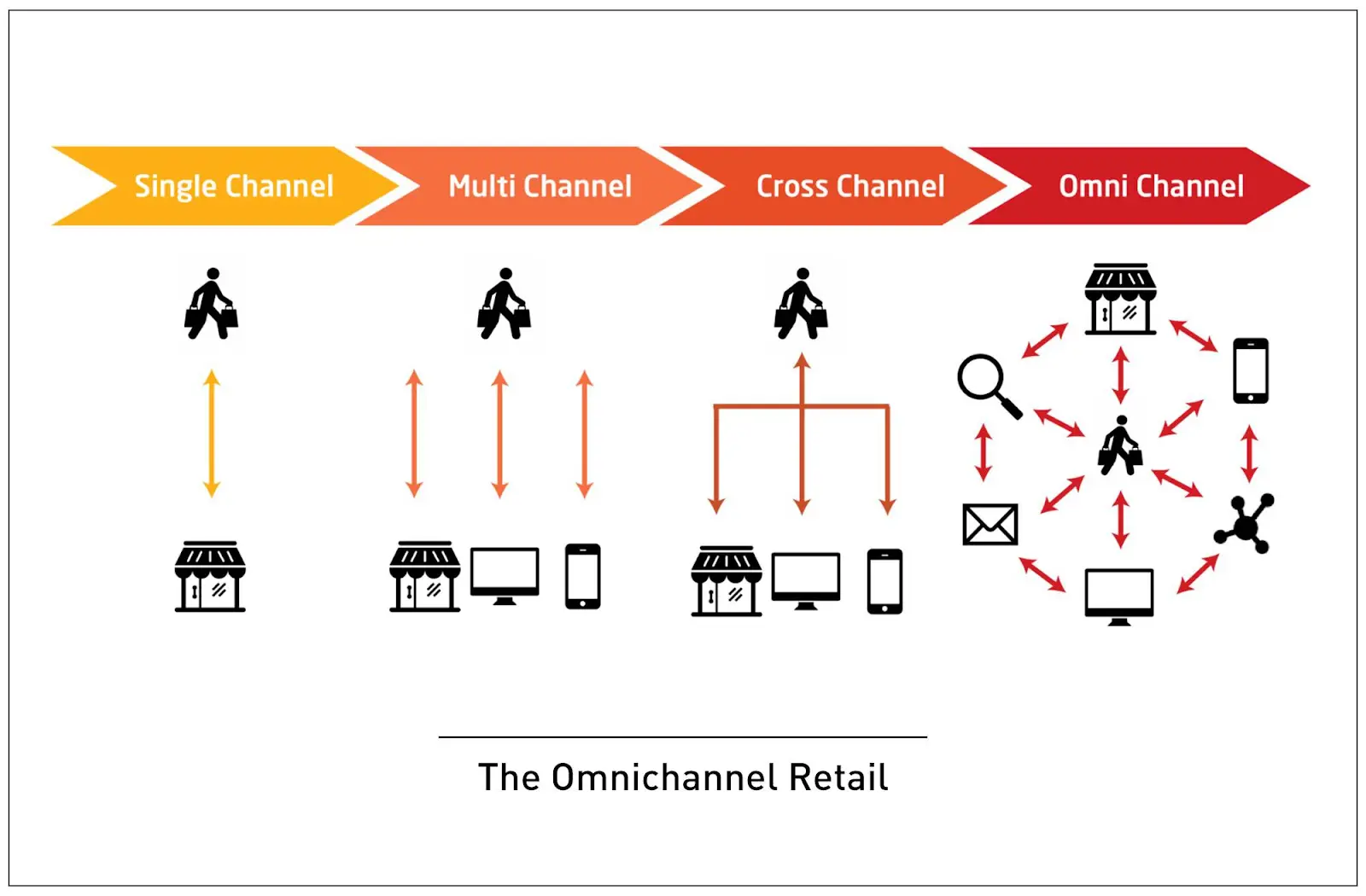 product distribution channels