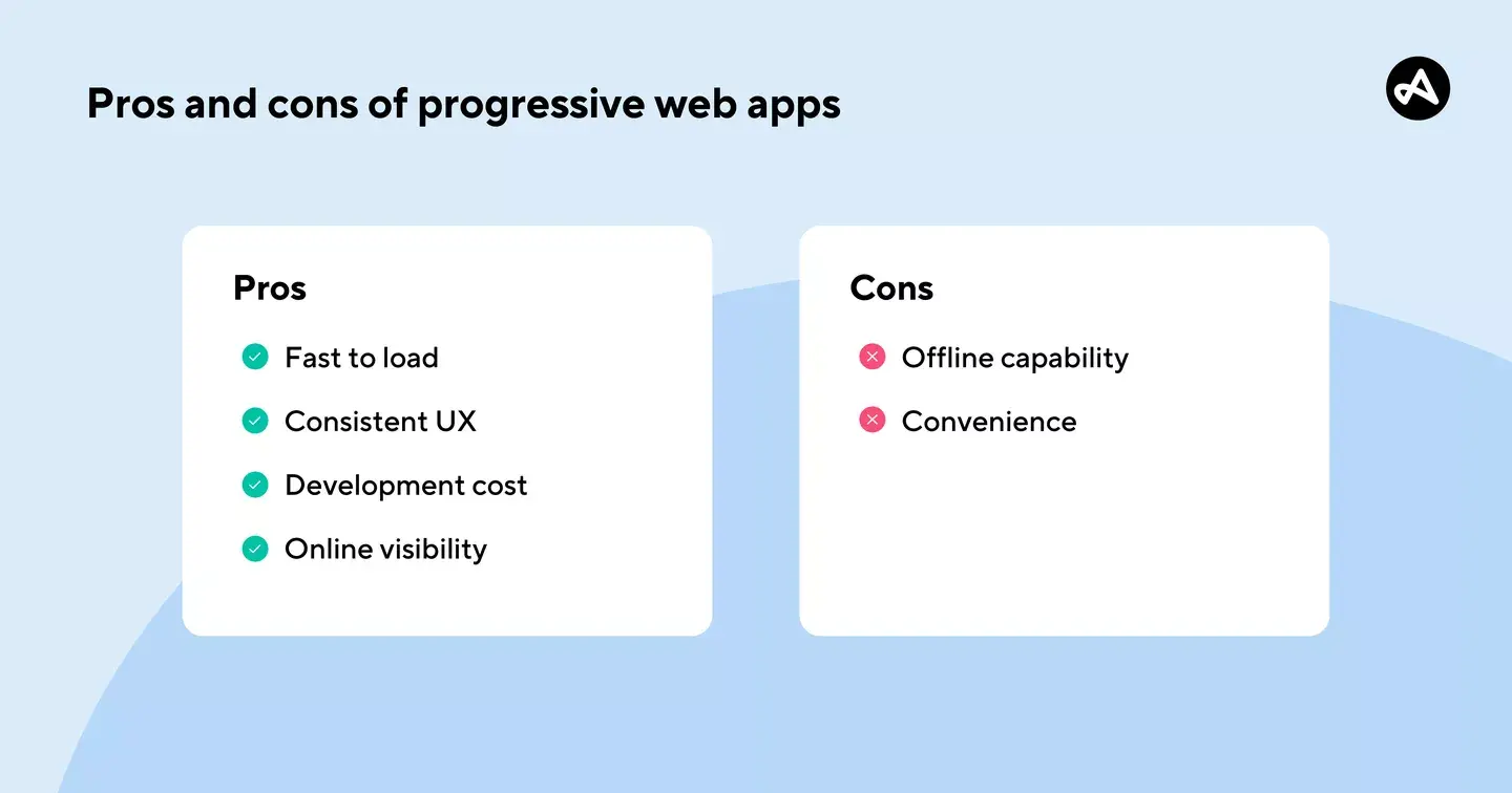 pros and cons of pwa