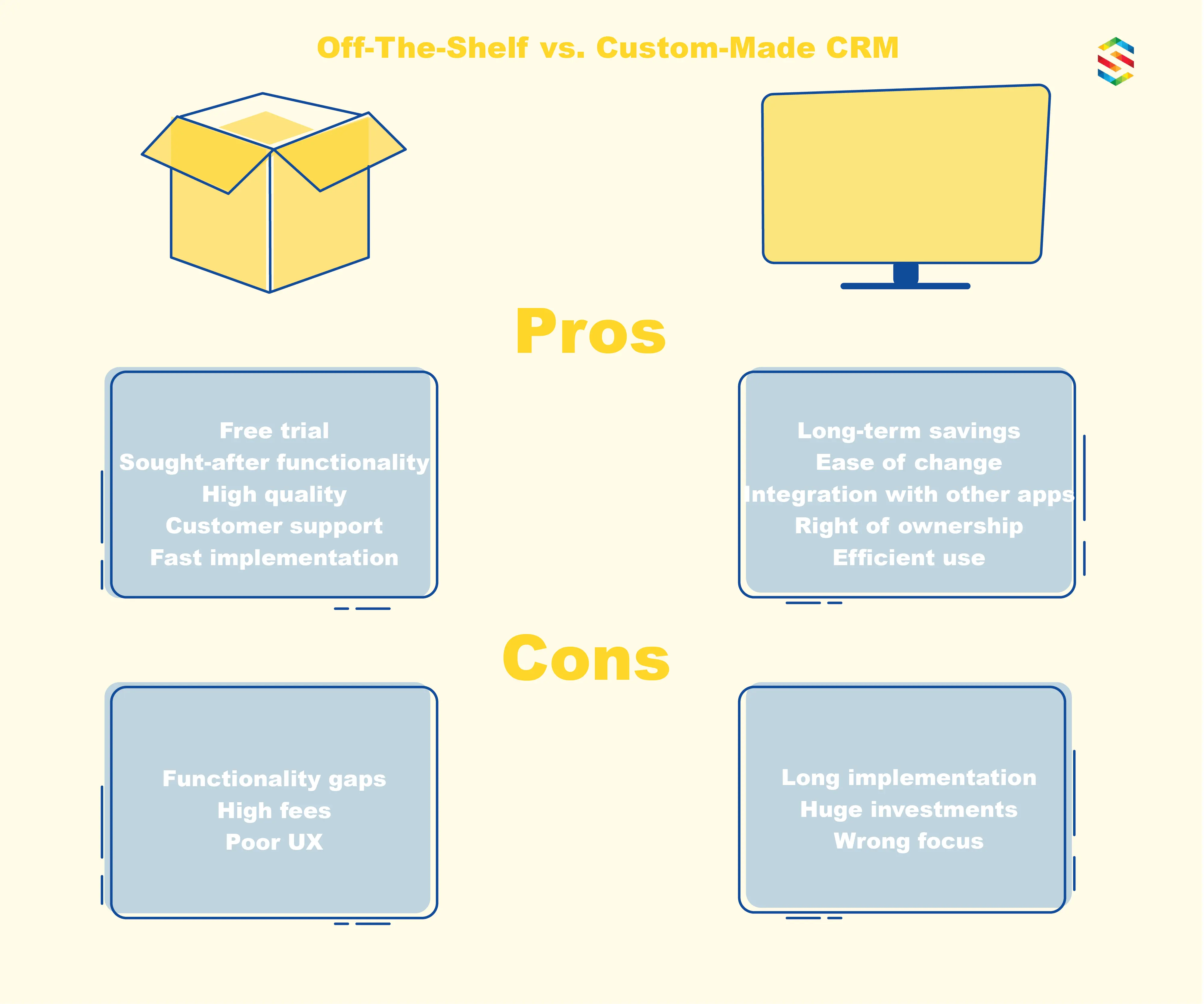 Pros cons of off shelf and custom crm