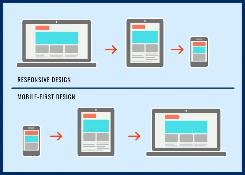 responsive-vs-mobile-first-design