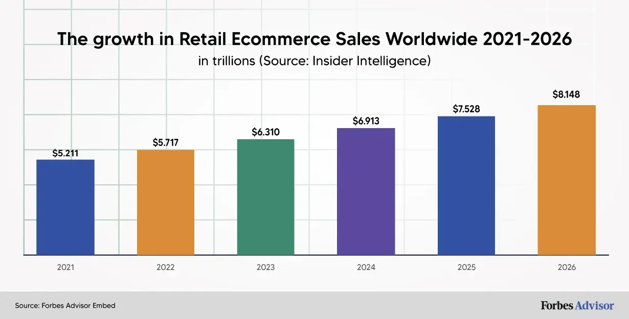 retail e-commerce