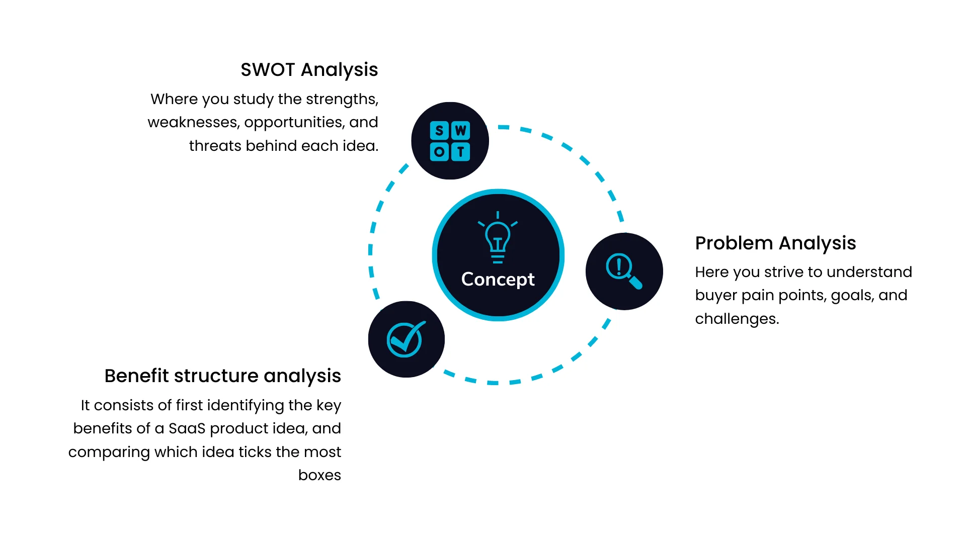 saas application development concept