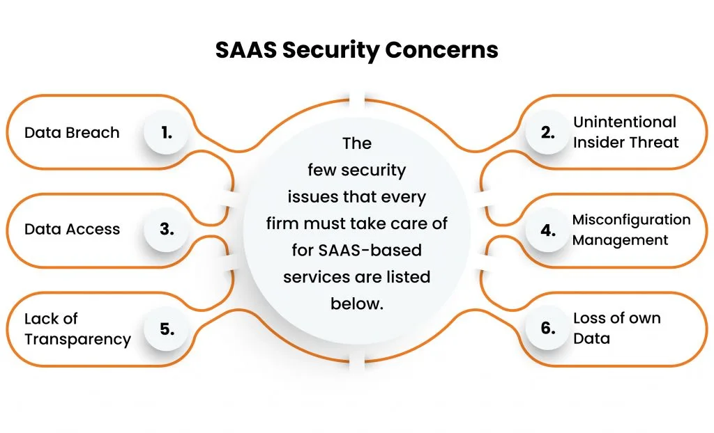 security concerns of saas app