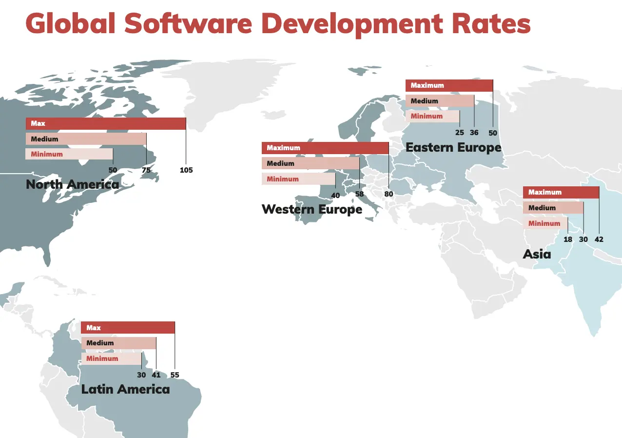 software dev costs across the globe