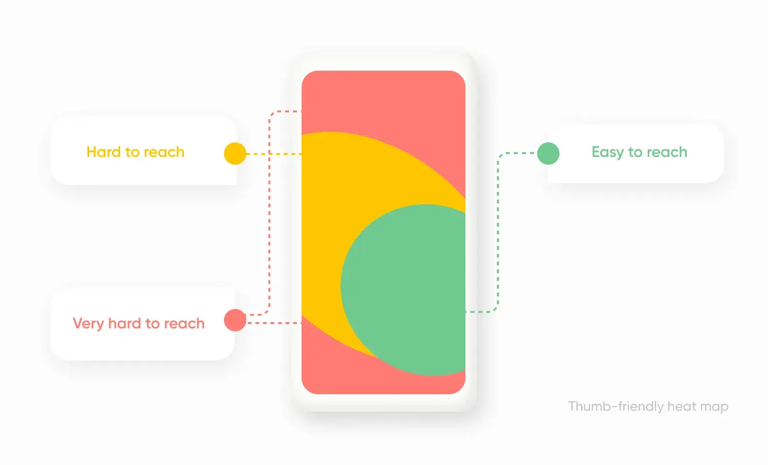 thumb-friendly-ui-exp-heat-map
