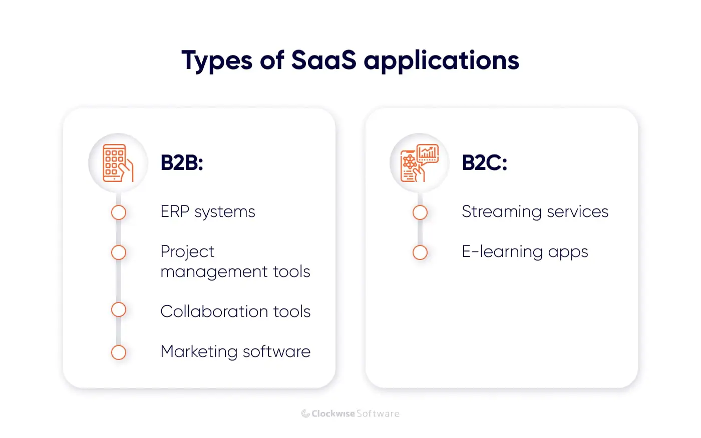 types of saas tools