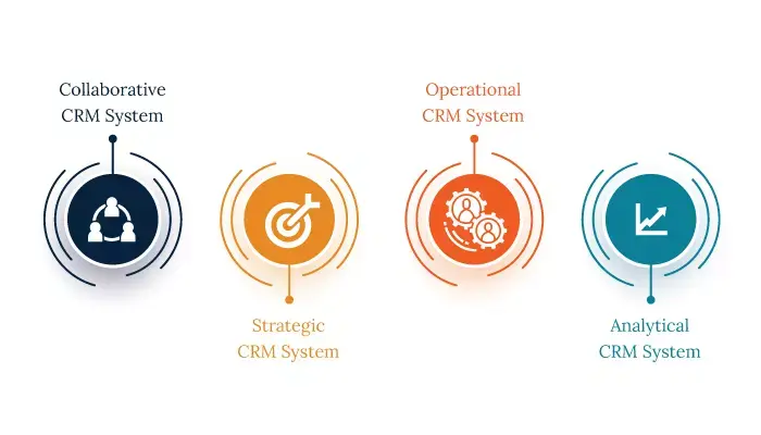 Types of crm