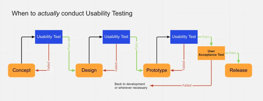 usability testing