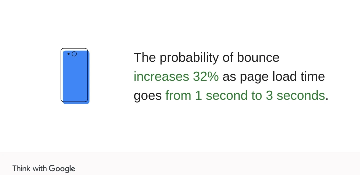 web app page load time statistics