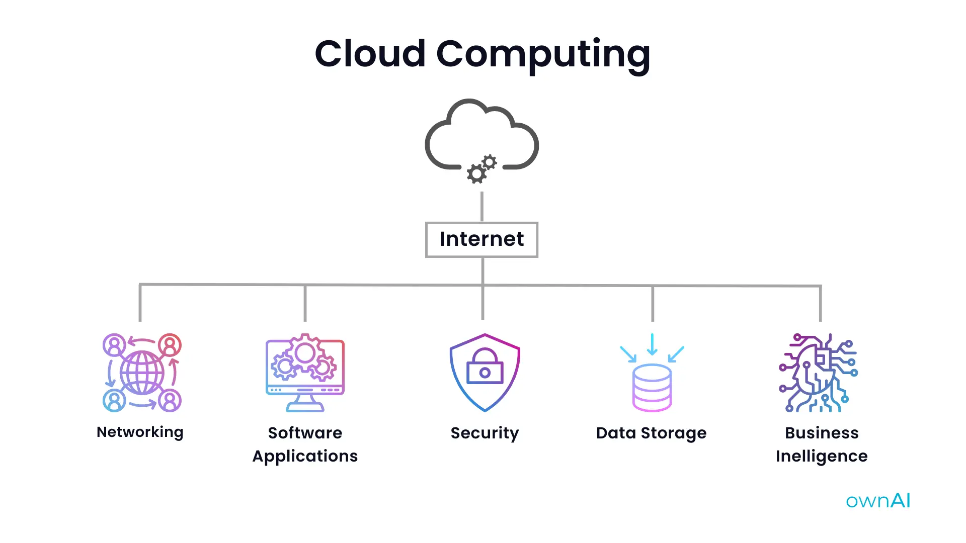 what is cloud computing