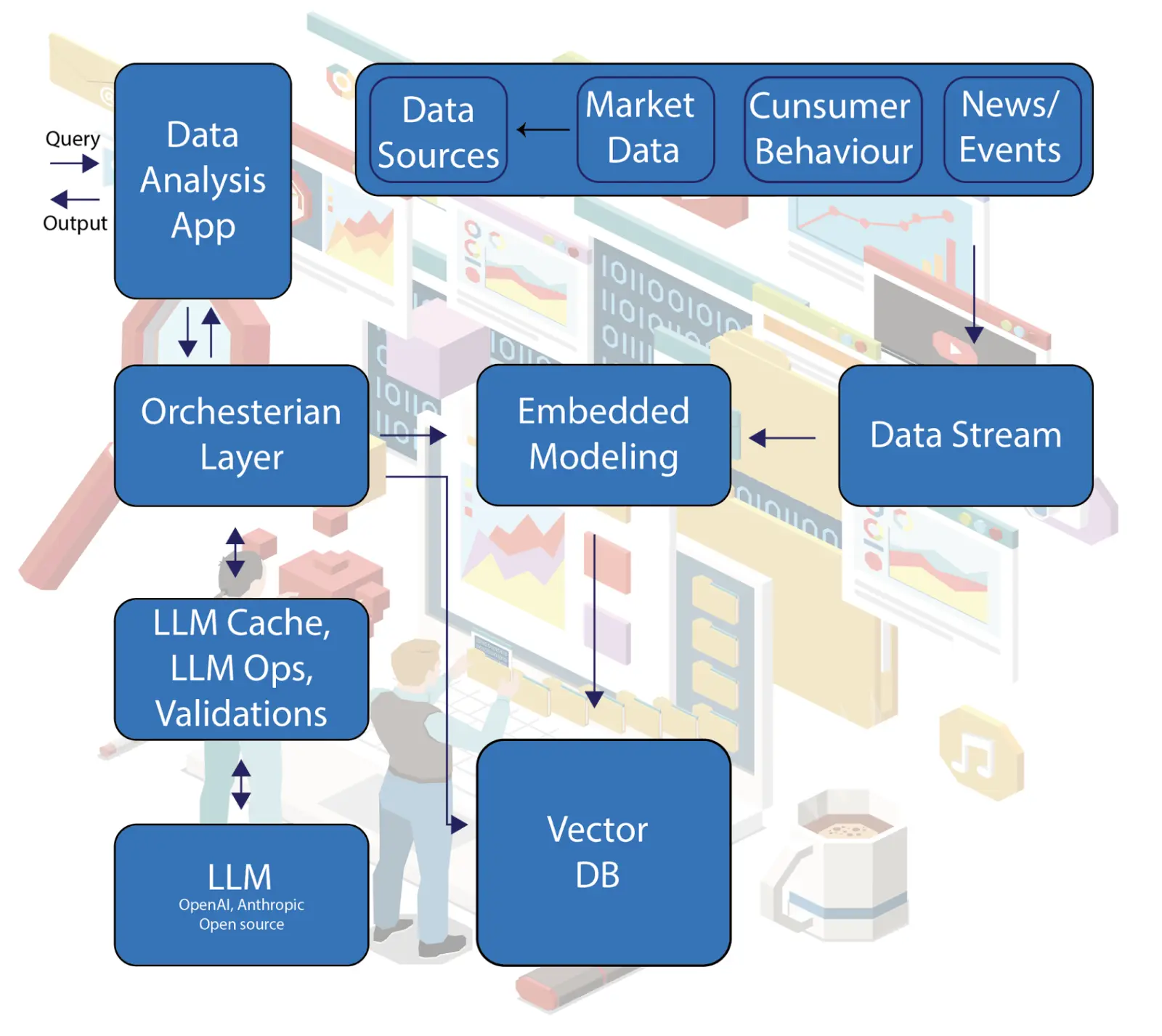 Mô hình hệ thống AI dự đoán xu hướng
